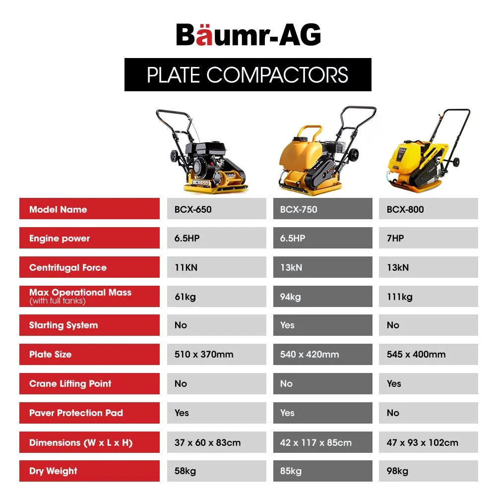 6.5HP Plate Compactor 420x540mm, Sprinkler, Paver Pad - Baumr-AG